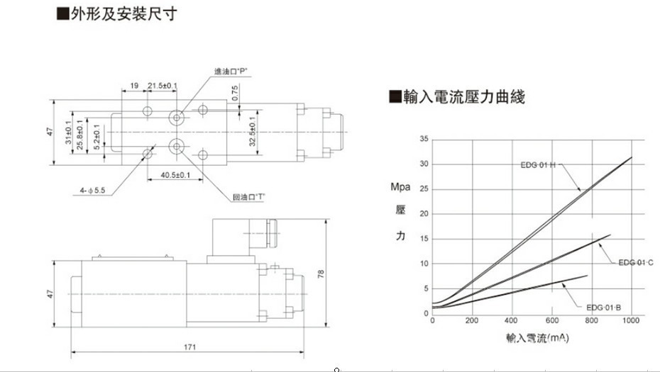 压力头型号说明图3