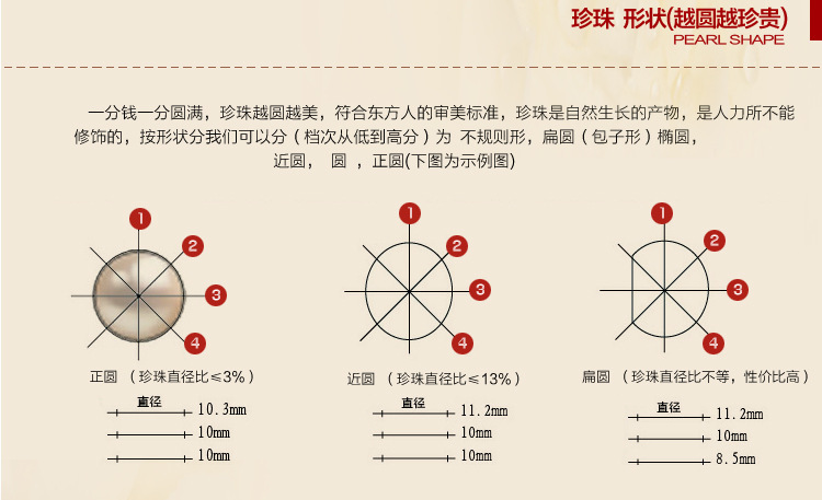 珍珠undefined