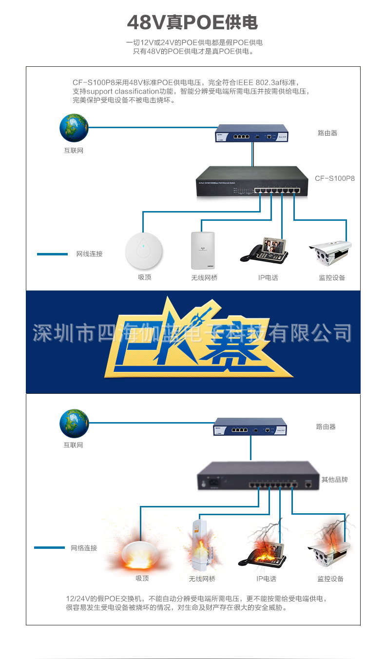 CF-S100P8_05