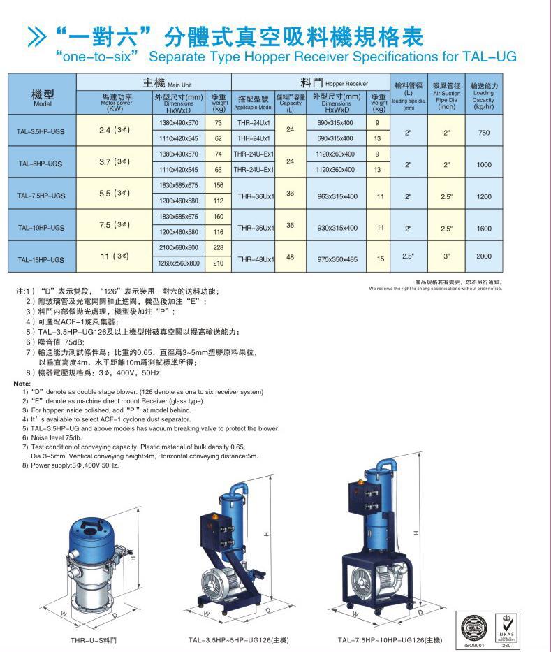 一对六分体式真空吸料机TAL-UG