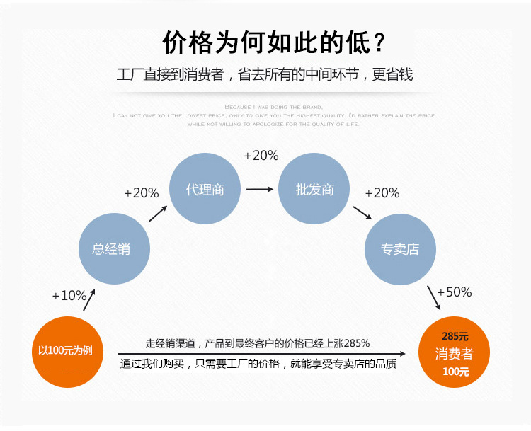 价格为何这么低