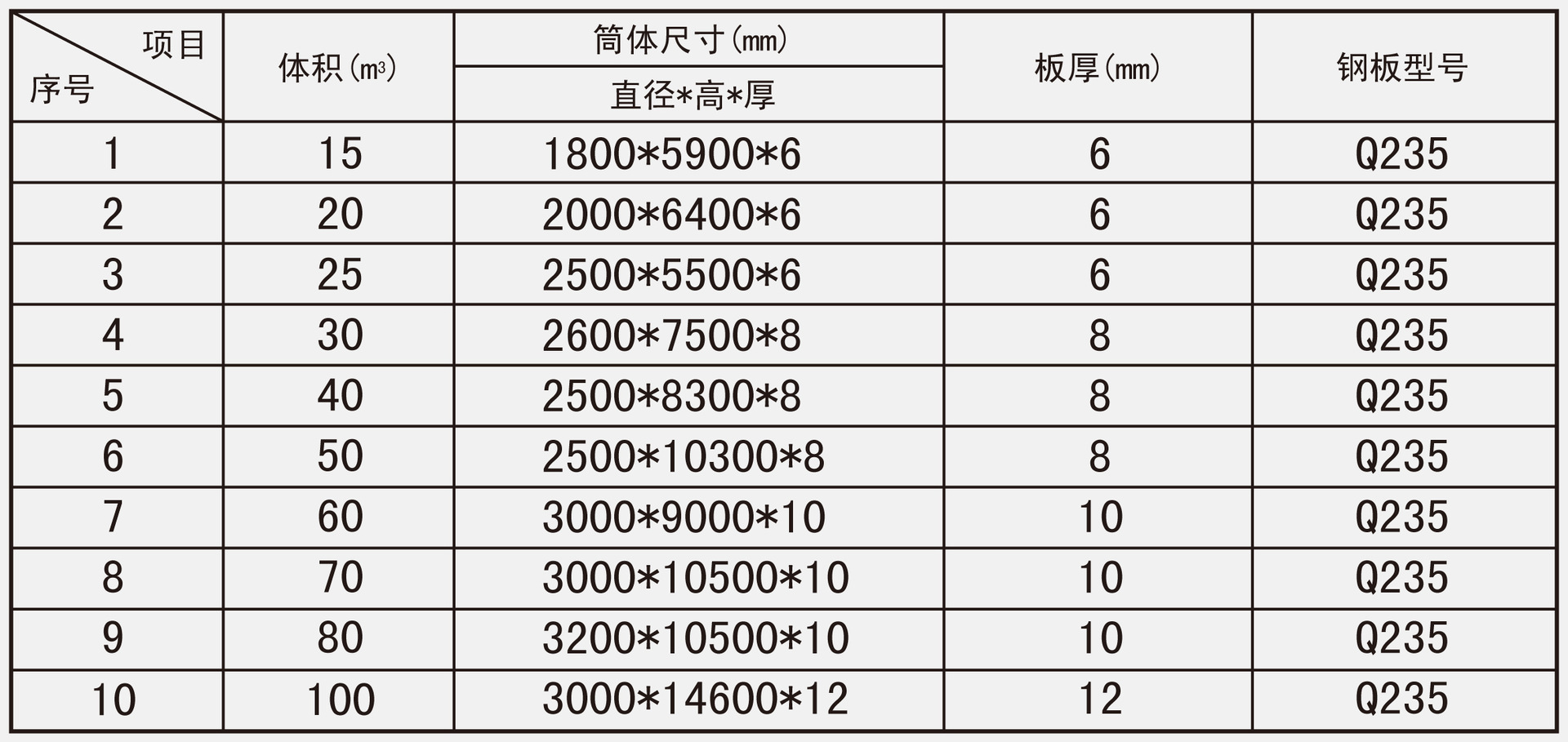 油罐的参? height=