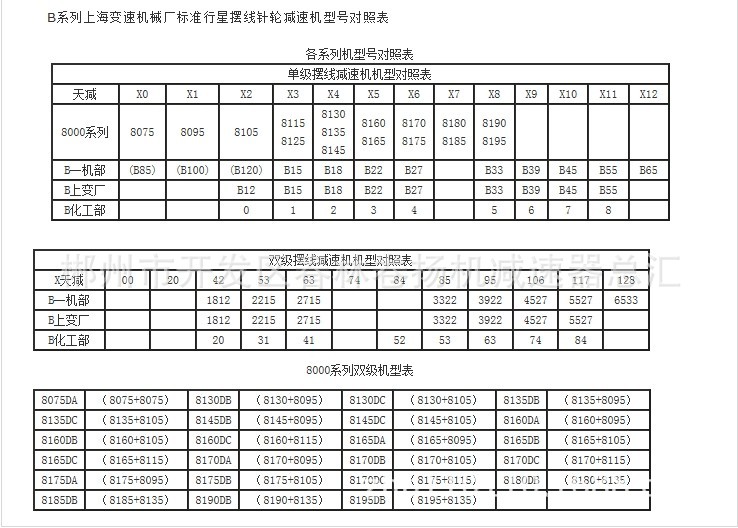 型号对照表