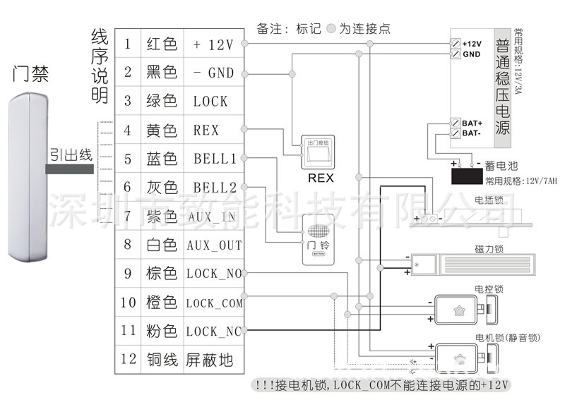 mifare s50卡或iso14443-3协议兼容的卡片(选配) ◆  电控锁