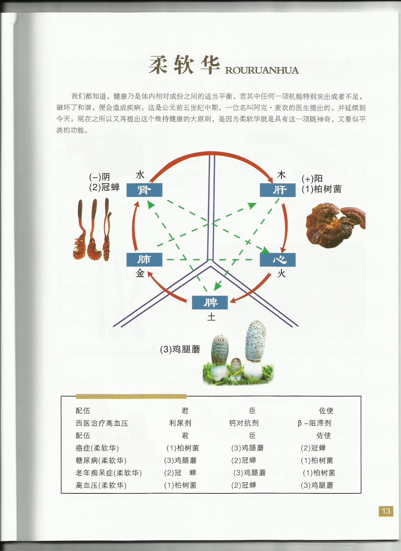 神奇食用菌柔软华一个人吃一种味道根据味道就可判断你得了什么病