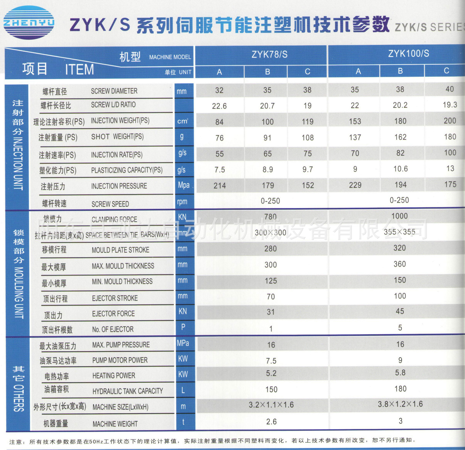 专业提供 震宇ZYK168S注塑机