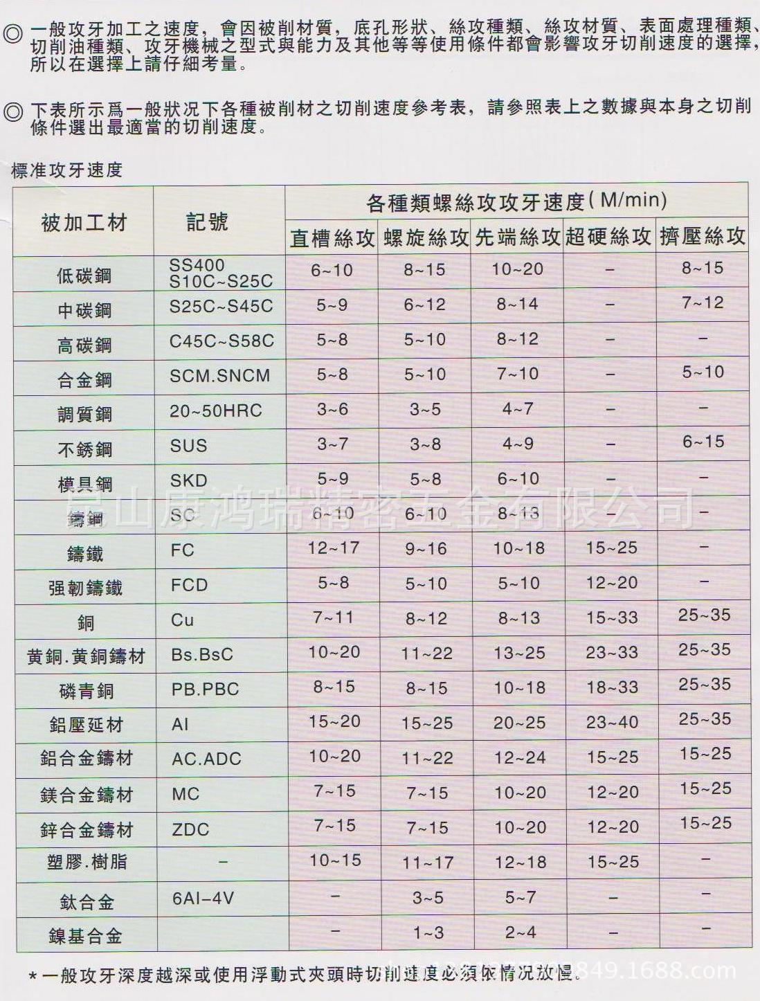 CNC加工在制造业的革新与应用
