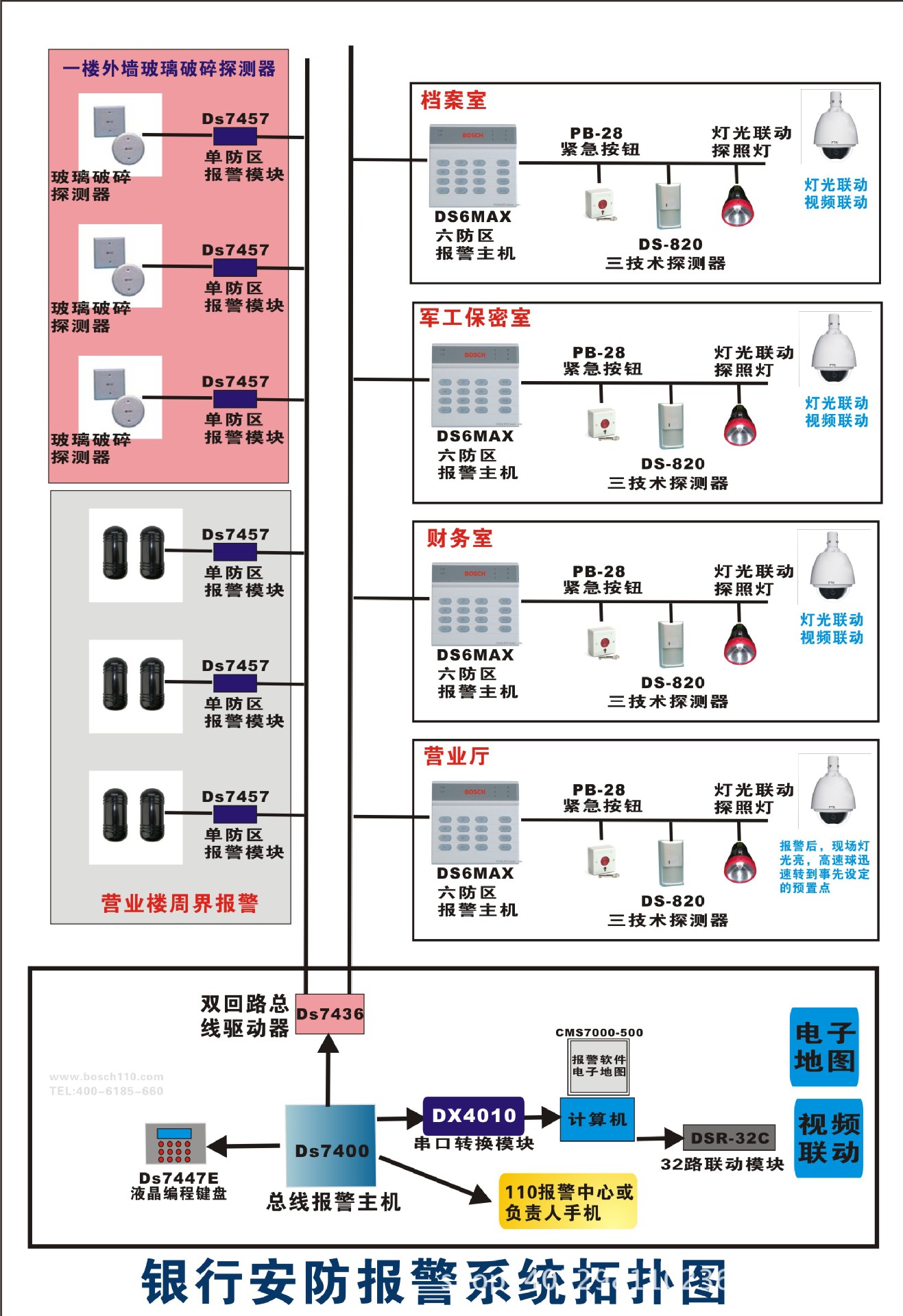供应博世报警主机ds7400xi-chi 简易编程