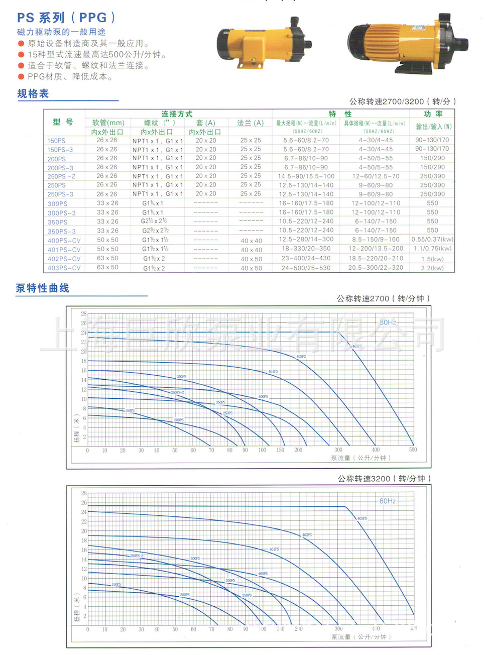 ps系列介绍