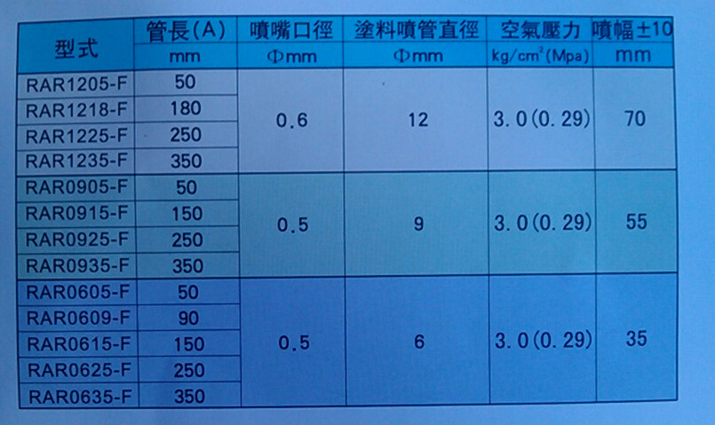 扇形长杆喷枪参数