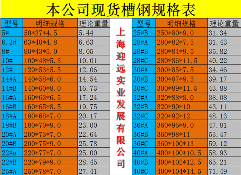 供应幕墙专用镀锌槽钢 10# 12号热镀锌u型钢 江浙沪免运费曹钢