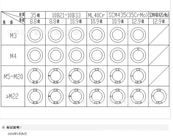 内六角螺钉头部标记