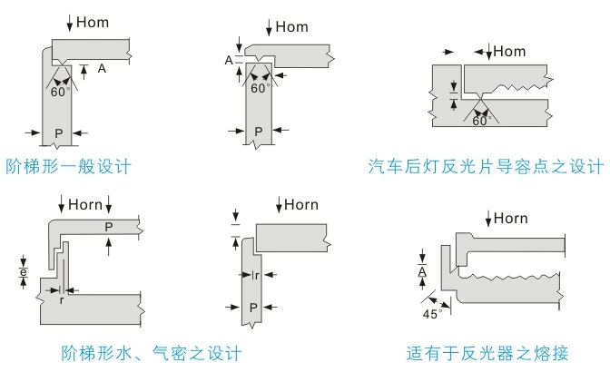 熔接面设计23