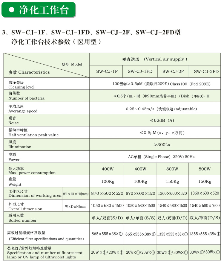 SW-CJ-1F