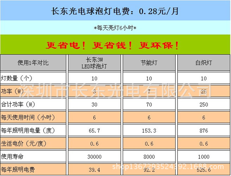 与传统灯对比_副本