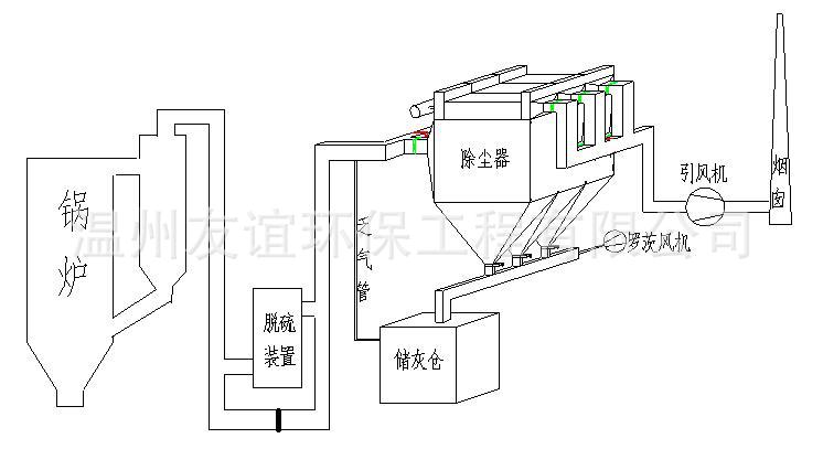 布袋脉冲除尘器工艺流程图