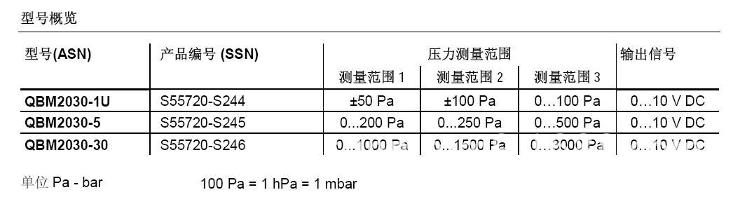 QBM20选型