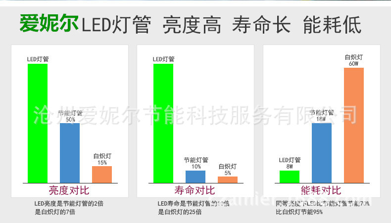 纳米高效节能灯管