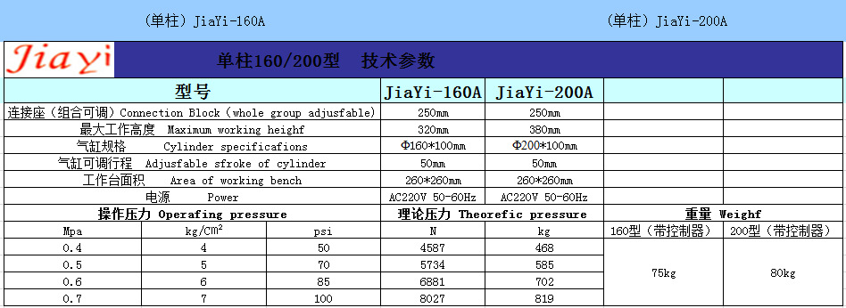 单柱160参数