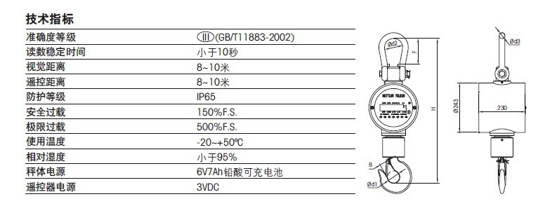 PCA320-3