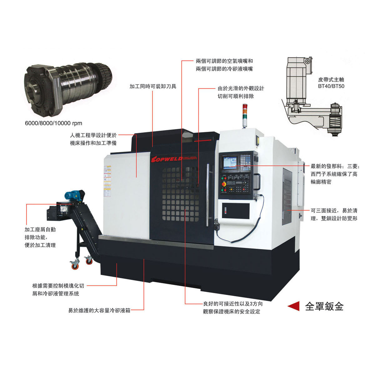 龙门加工中心VMC1270 优质台湾数控加工中心 加工中心机床厂家