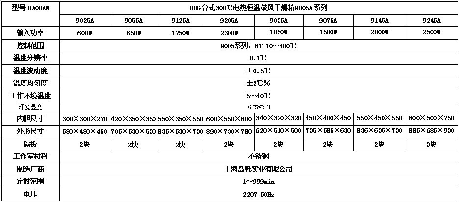 300台式技术参数: