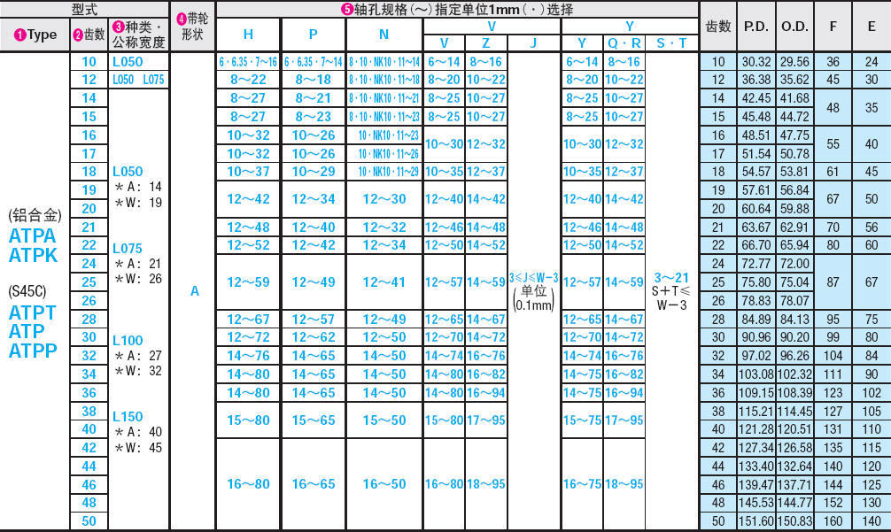 ATPA10L050-A-H6-1