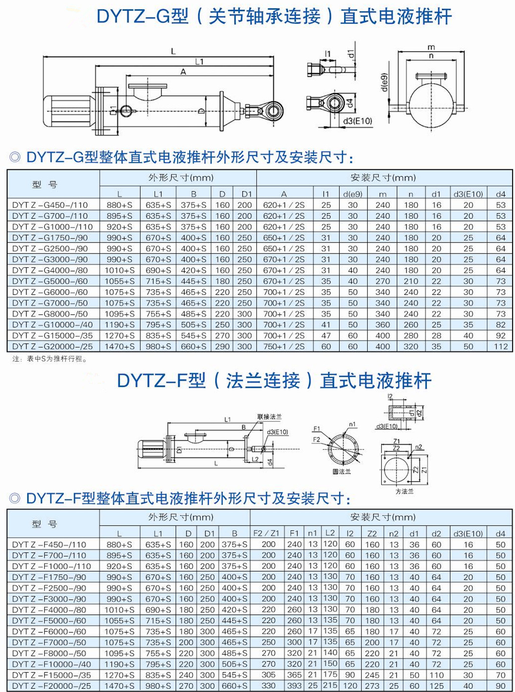 电液推杆行业领导者