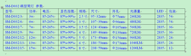 D032参数