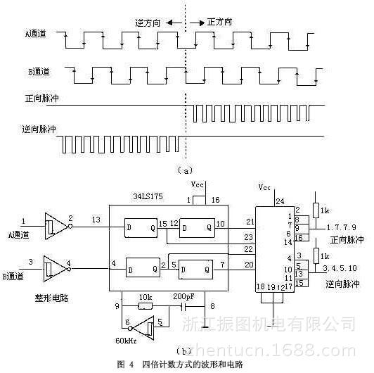 增量式旋转编码器工作原理