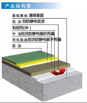 环氧防静电地坪