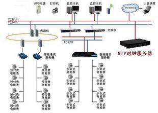 其他IP设备-NTP网络时间模块-其他IP设备尽在
