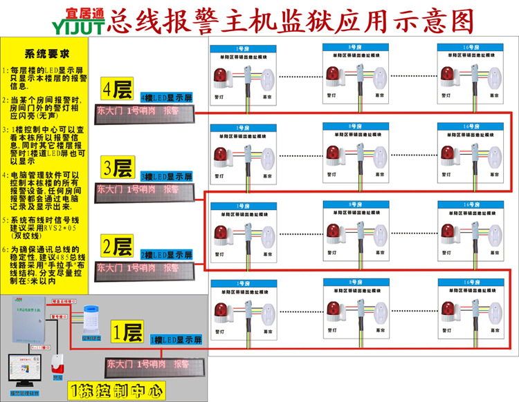 监狱系统应用结构图小像素