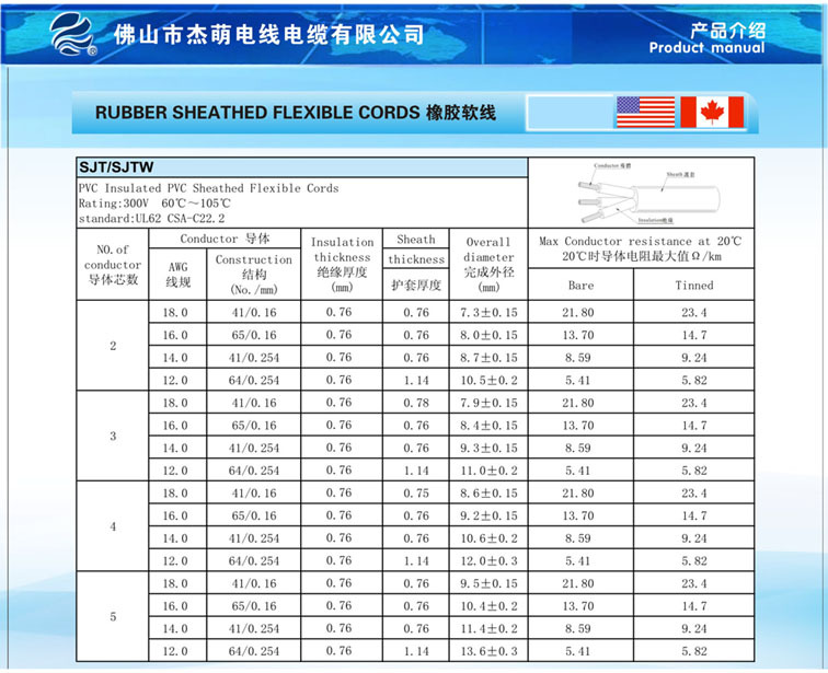 电工电气 电线,电缆 电气设备用电缆 混批厂家直销高温橡胶线 美规