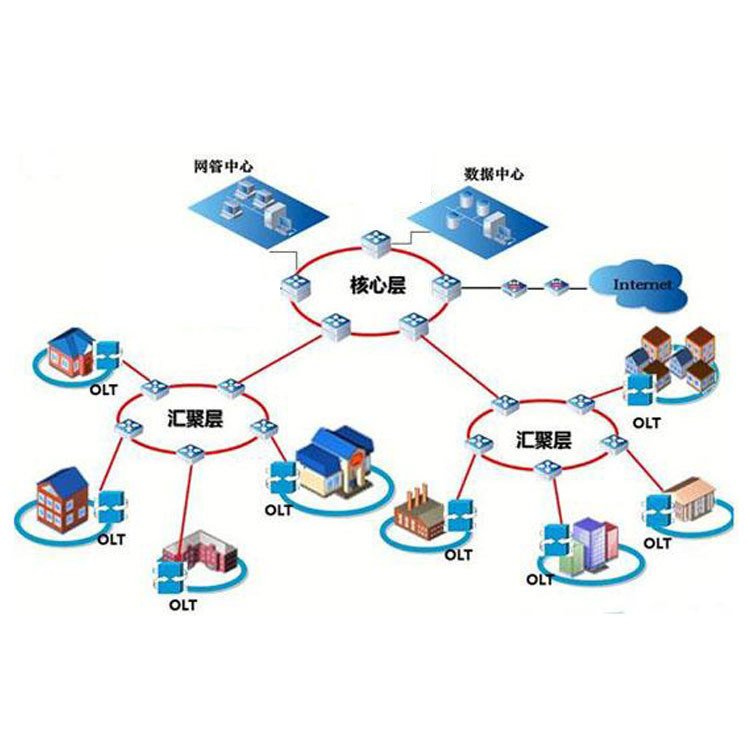 深圳电信ip城域网说明及资费