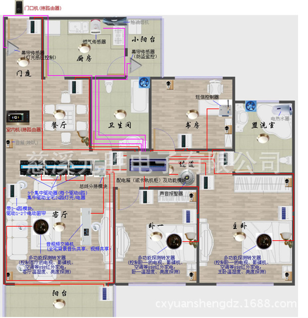 智能家居布局示意图