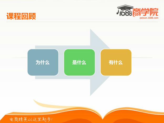 对课程学习感受+网上新兵营114期+李芳