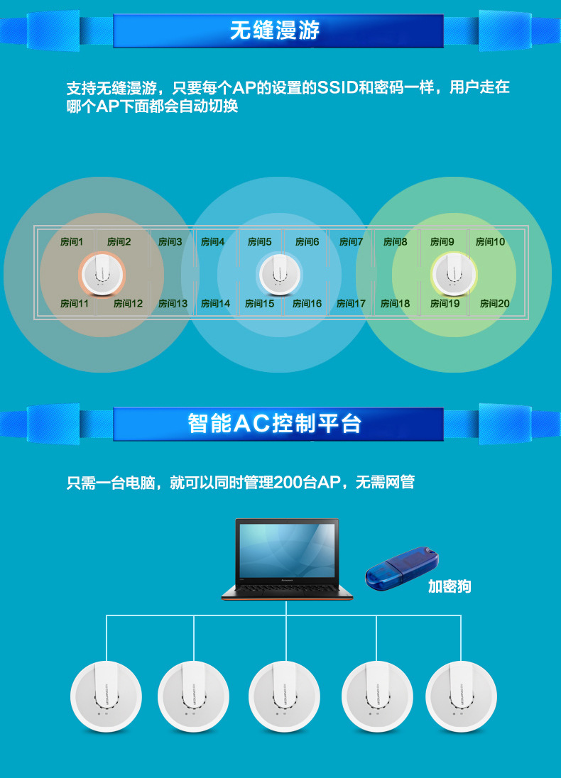 批发乐光a297 大功率300m吸顶ap无线ap酒店宾馆无线覆盖专用