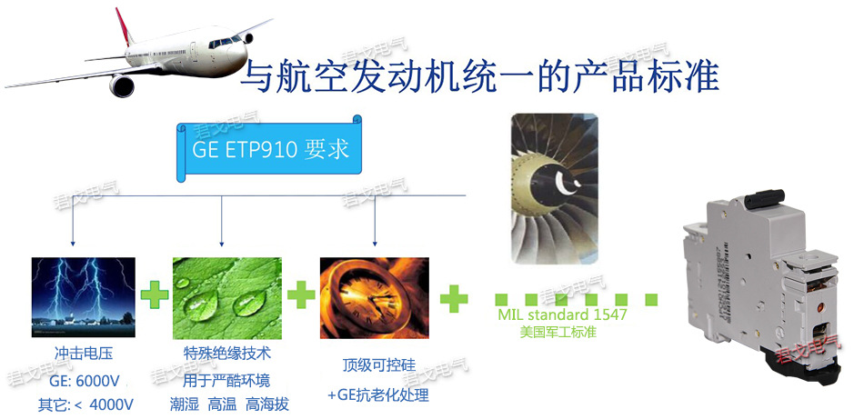 航空發動機標準