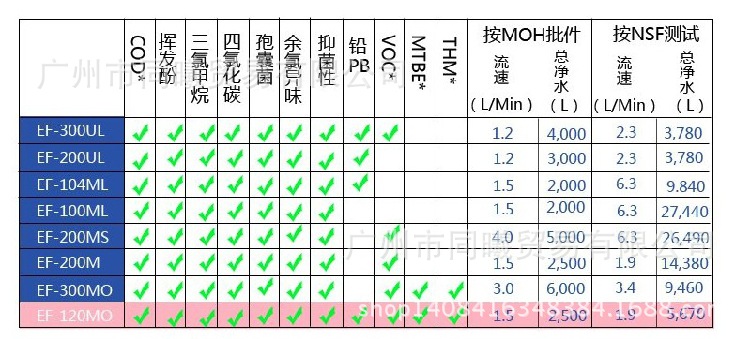 滨特尔通用8