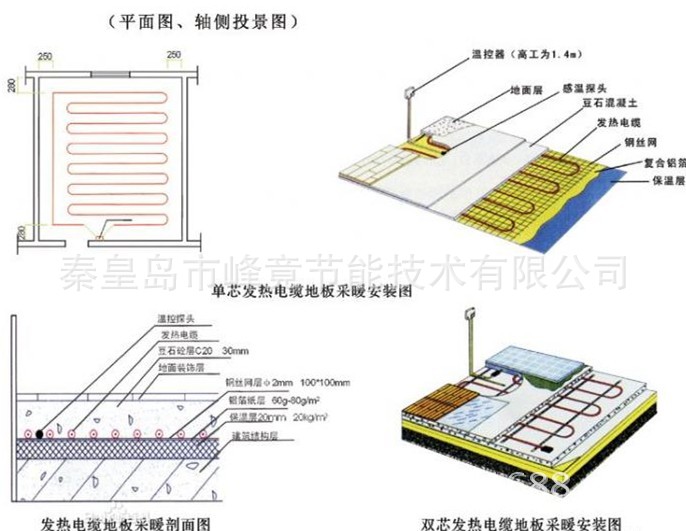 電熱線鋪設示意圖