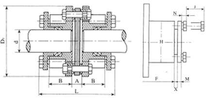djm型单型胀套连结弹性膜片联轴器
