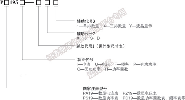 命名意义