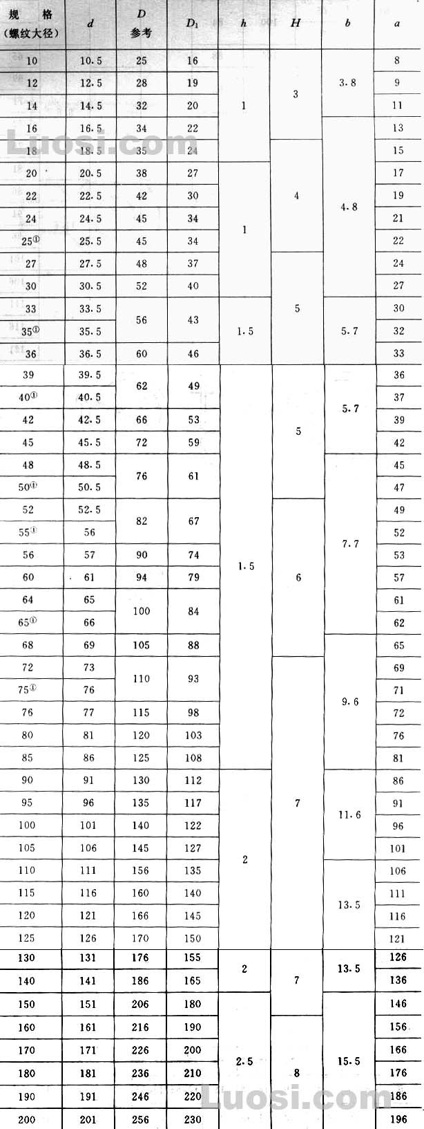 批发供应 多种优质不锈钢止动垫圈 双面压花垫圈