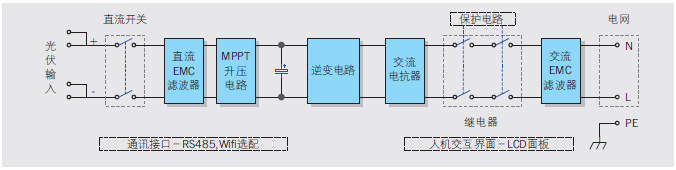 KSG-SM1.5-3.6(电路框图)