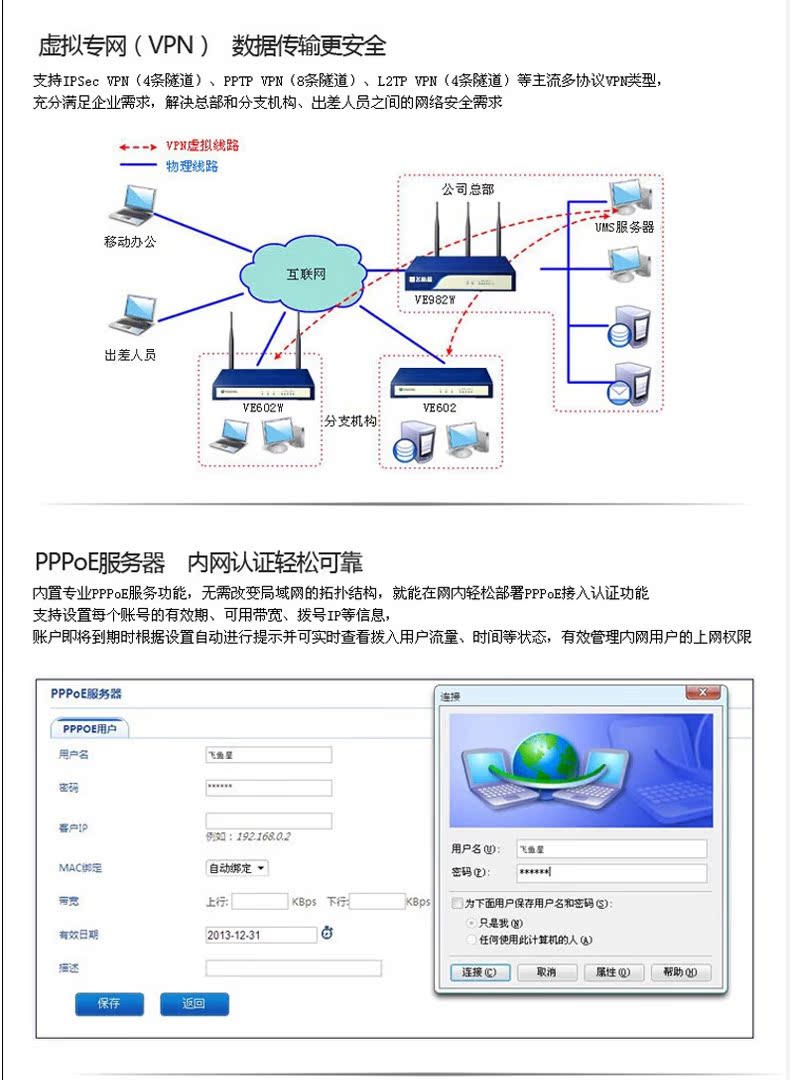 行为星ve982982w企业上网飞鱼v行为无线路由器多wan斗鱼300m霸哥为什么去无线图片