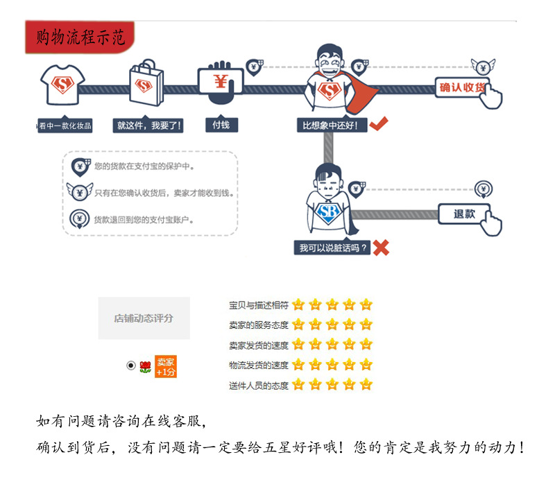 购物流程及维? height=