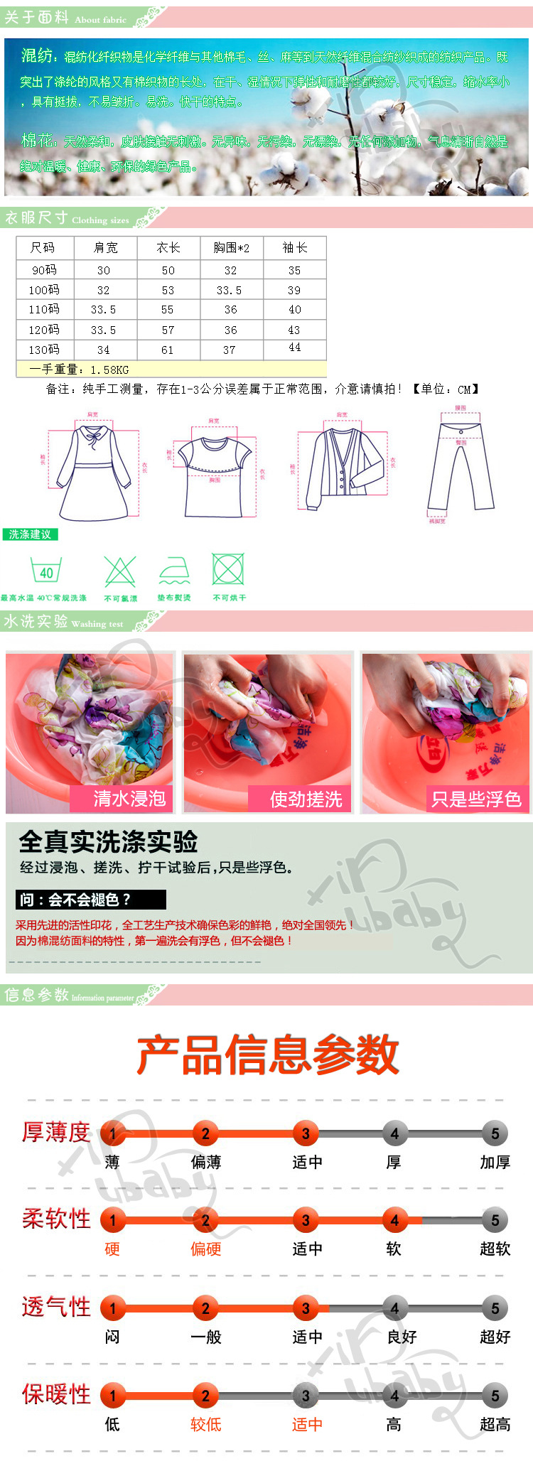 描述1