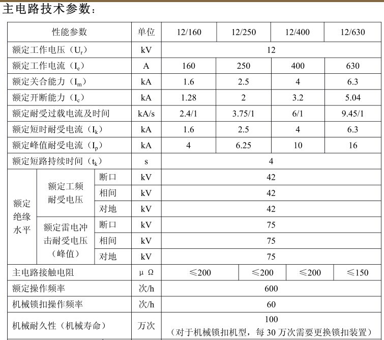 JCZ512KV介紹3