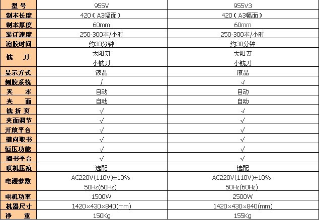 955系列参数图